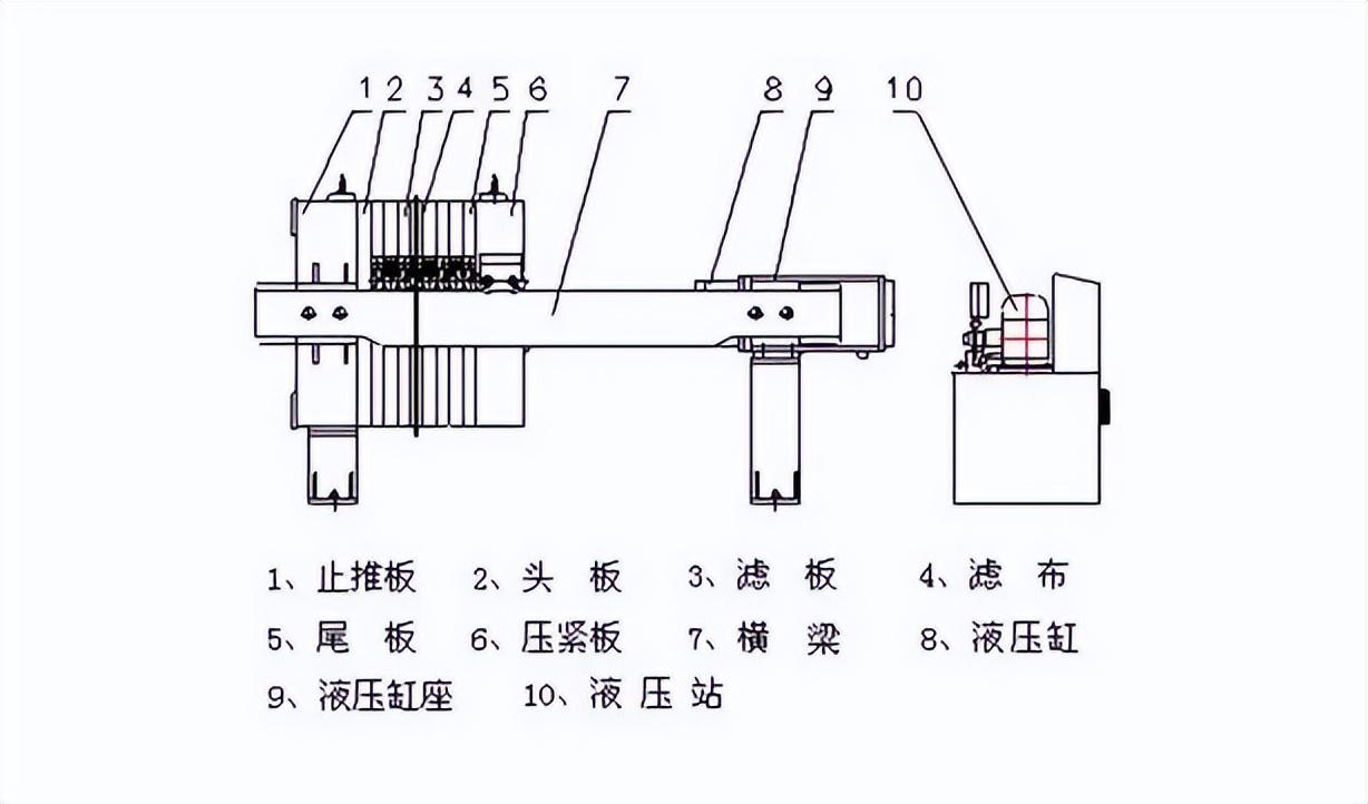 5平方板框压滤机,你想知道的板框压滤机知识,都在这里(图1) 5平方板框压滤机,你想知道的板框压滤机知识,都在这里(图1)