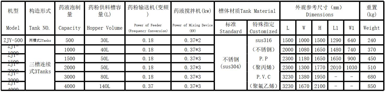 自动泡药机(图1) 自动泡药机(图1)