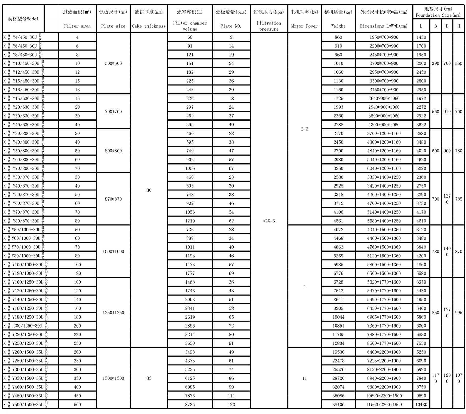 厢式压滤机(图11)